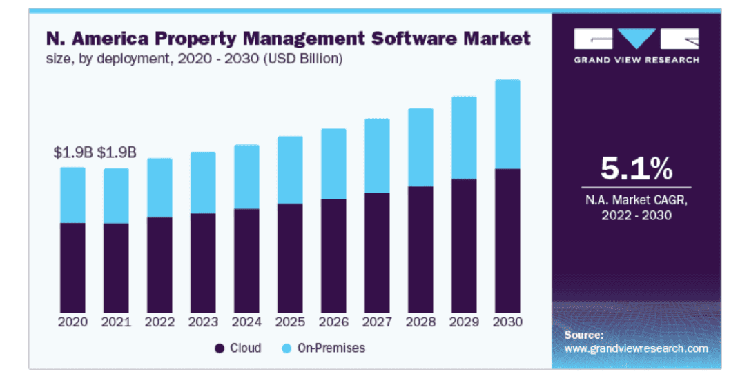 The 7 Best Vacation Rental PMS For Epic Growth (2024)
