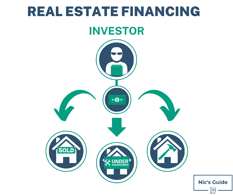 10 Real Estate Financing Ideas For Investors