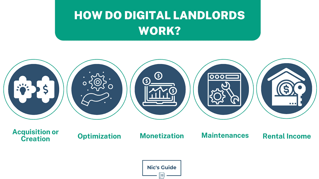 Digital Landlord Mastery 7 Tips To Crush Success