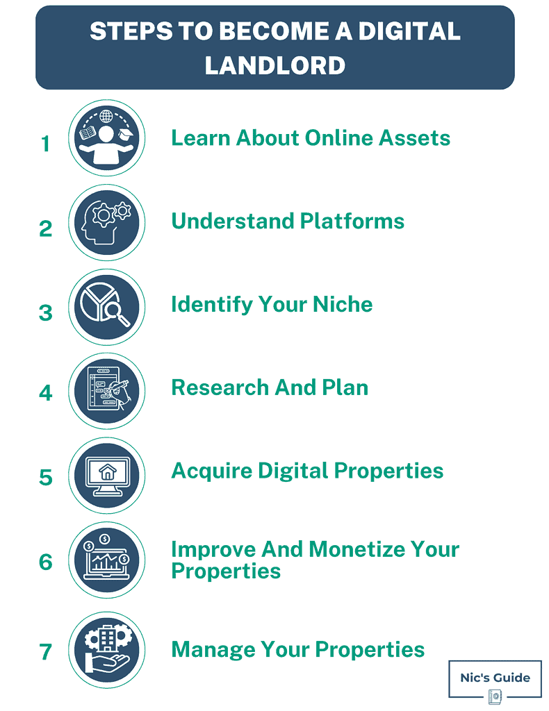 Digital Landlord Mastery 7 Tips To Crush Success