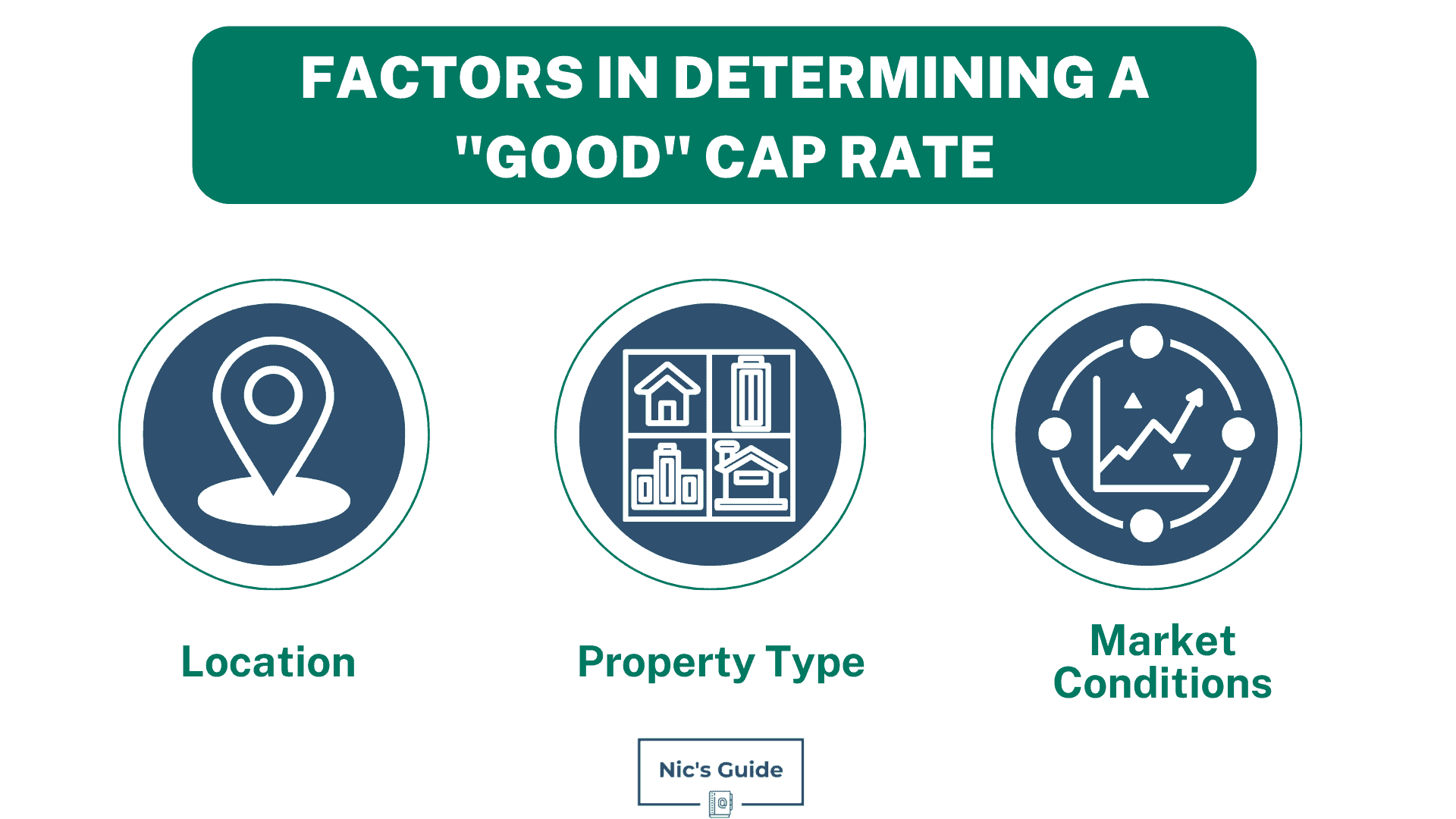 What Is A Good Cap Rate In Real Estate Investing?